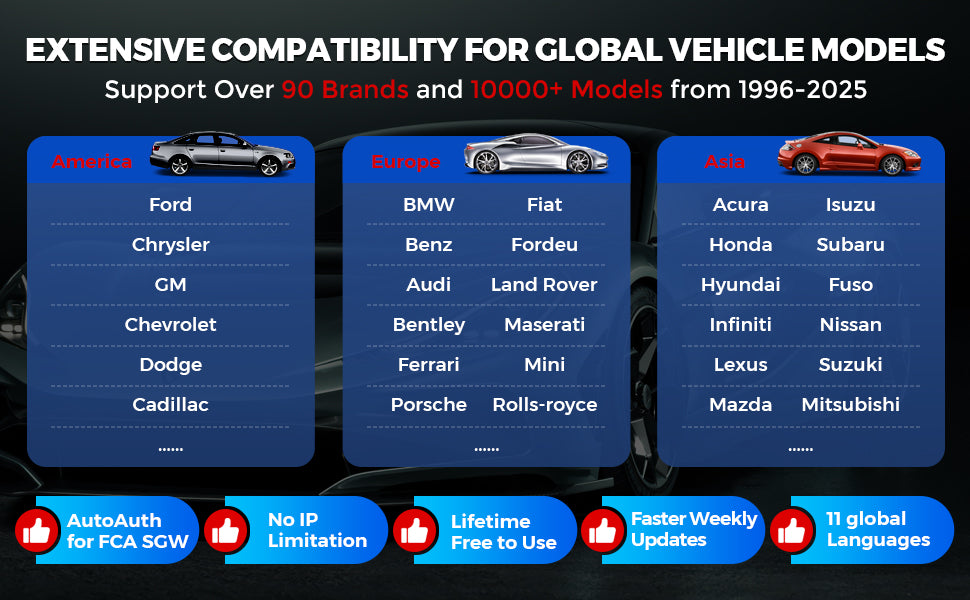 2025 LAUNCH OBD2 Scanner CRP123I V3.0 ,New add CAN FD,DOIP, Lifetime Free Update 4 system Diagnostics Tool with 7 Resets Magic Electronics 2af0617c-5d79-4709-9e7a-d9c86adec95f.__CR0_0_970_600_PT0_SX970_V1