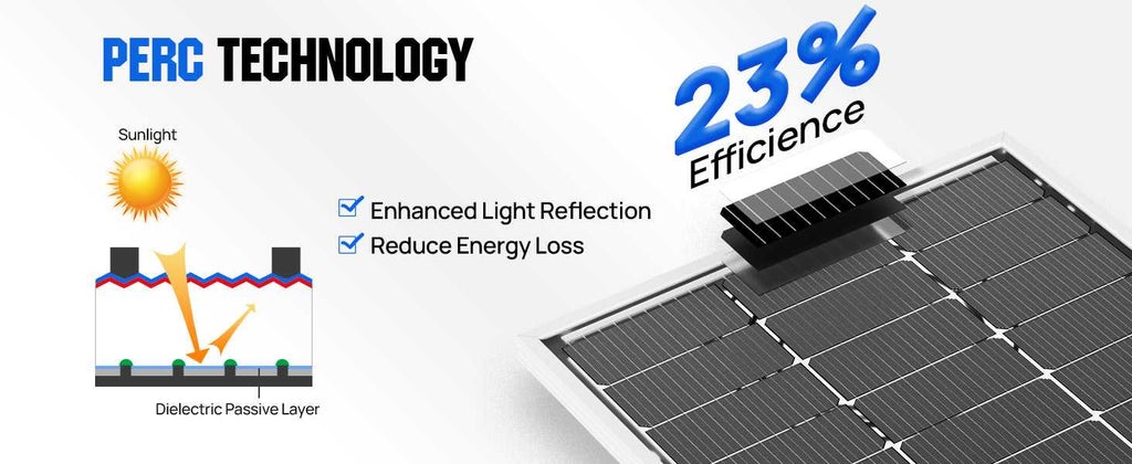 ECO-WORTHY Bifacial 100 Watt 12 Volt Solar Panel Monocrystalline Rigid High-Efficiency PV Module Power Charger for Sunsheds,Rvs - Magic Electronics