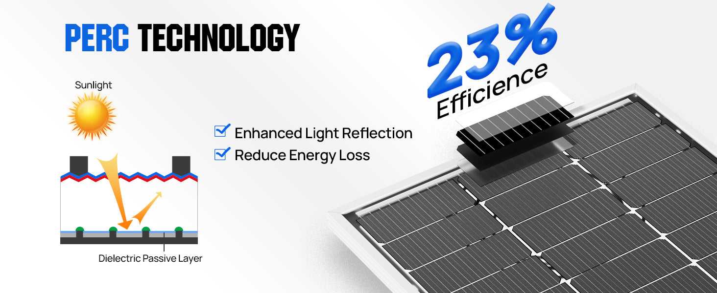 ECO-WORTHY Bifacial 100 Watt 12 Volt Solar Panel Monocrystalline Rigid High-Efficiency PV Module Power Charger for Sunsheds,Rvs - Magic Electronics