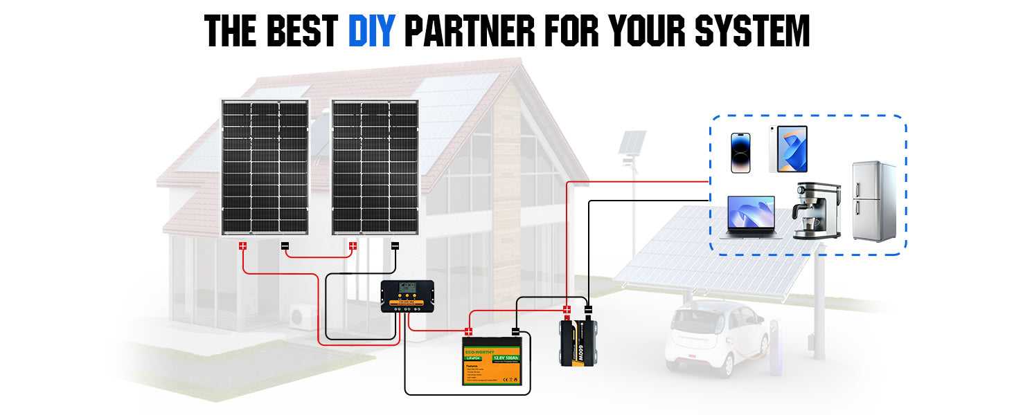 ECO-WORTHY Bifacial 100 Watt 12 Volt Solar Panel Monocrystalline Rigid High-Efficiency PV Module Power Charger for Sunsheds,Rvs - Magic Electronics