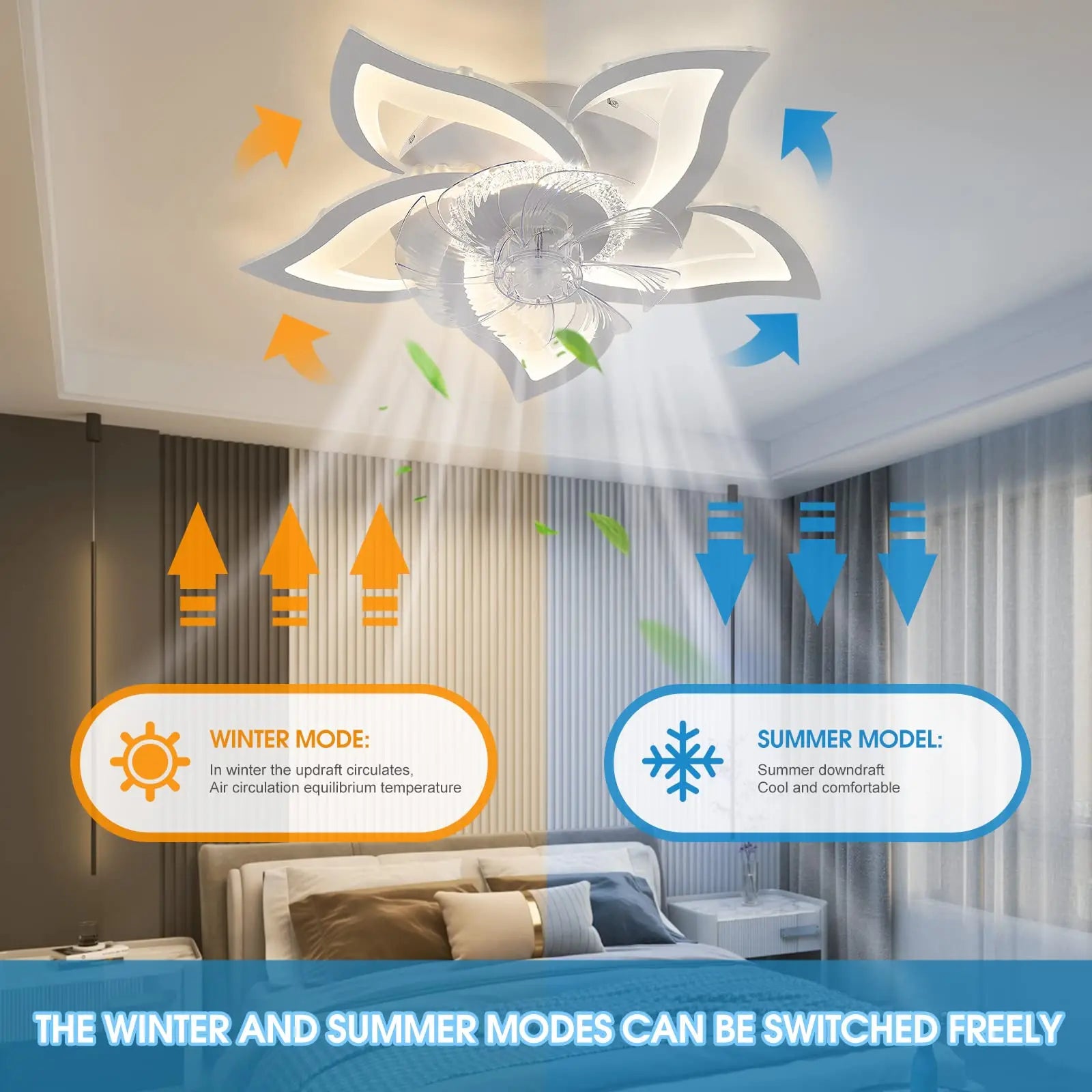 IRALAN Modern Ceiling Fans With LED Lights Remote Control Smart Switch Lotus Five Heads Ceiling Fan With Light Home-Appliance - Magic Electronics