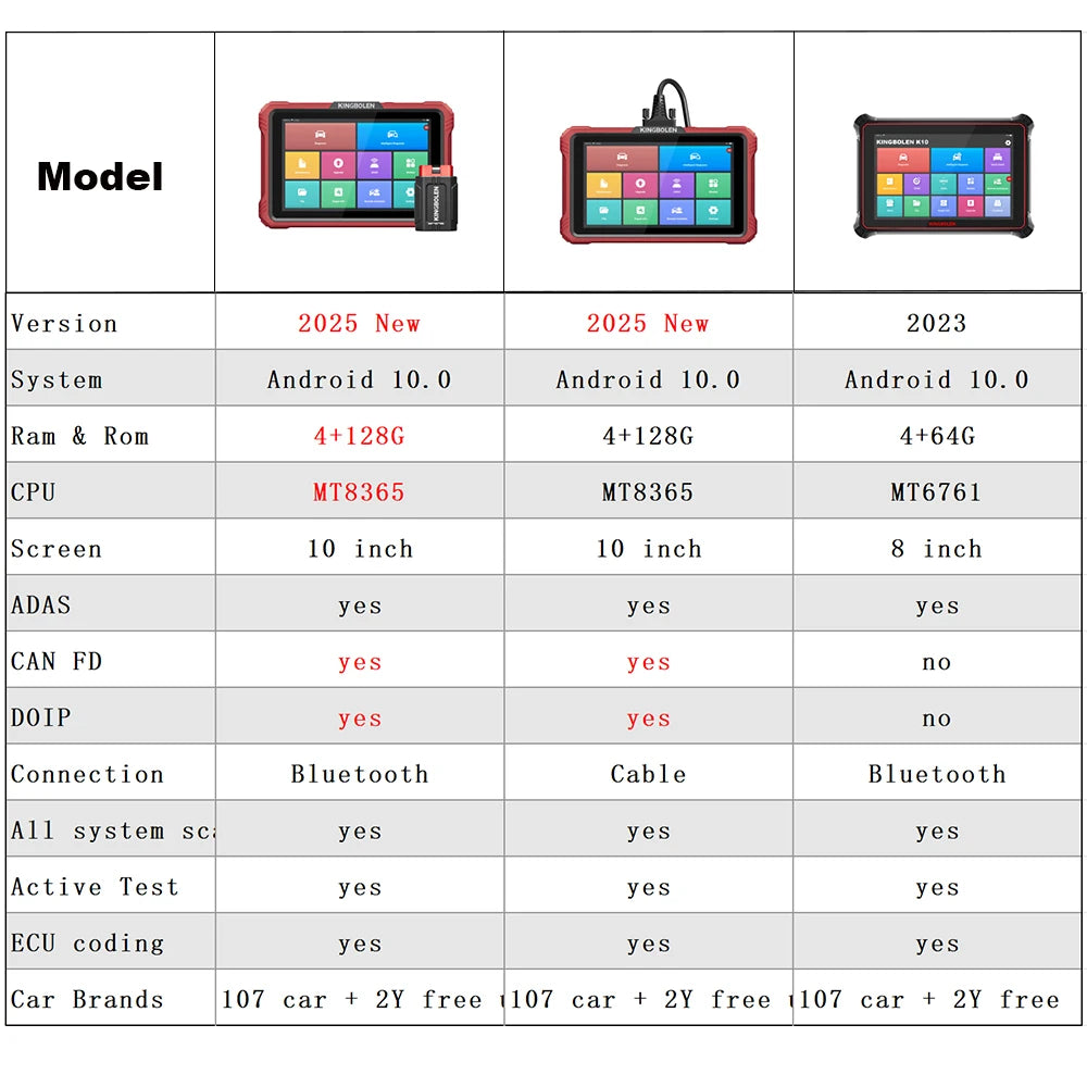 KINGBOLEN K10 Pro K10 Elite Car Scanner Topology Map Bluetooth OBD2 Scanner 41+ Reset Service FCA AutoAuth, CANFD & DOIP V.A.G G Magic Electronics A4d8b43f937b542cfa3bd8bca891c9d76Y