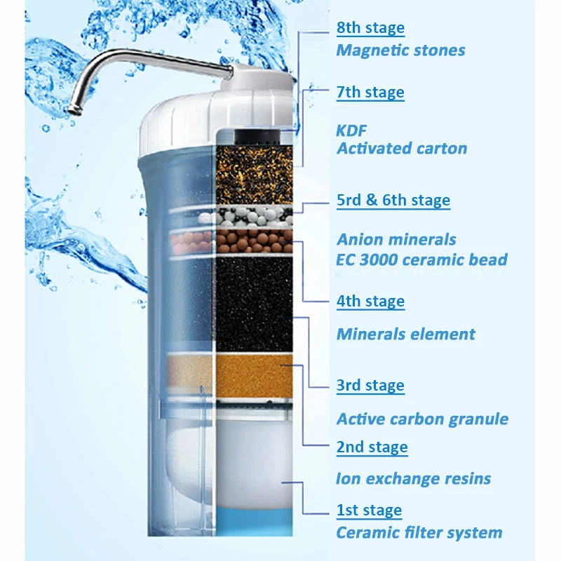 Household Countertop 8 Stage Filtration System Mineral Alkaline Water Ionizer Machine Tap Filter Drinking Water Purifier Magic Electronics HTB1plvylcUrBKNjSZPxq6x00pXau