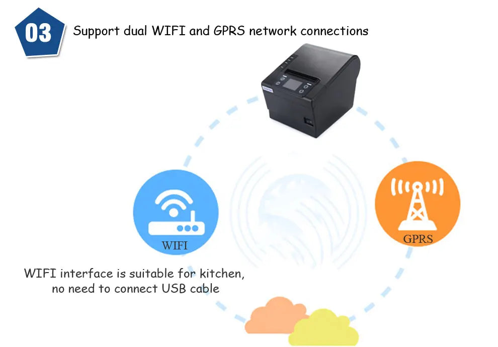 Cloud Printer 4G USB LAN WIFI Bluetooth MQTT Service Free Sdks Window s Linux Android Magic Electronics Hc28a6145118c4d1fb6092f41b136e887Y