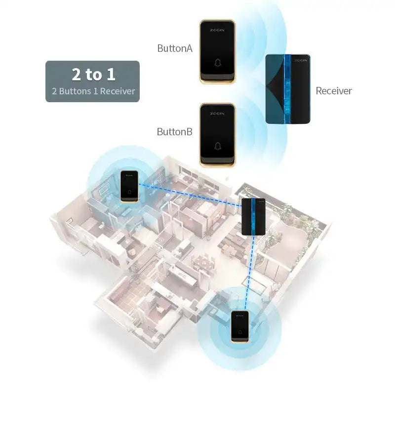 Wireless Doorbell Waterproof Self-powered Button Intelligent Door Bell Sets Home Welcome Outdoor 1 2 3 Receiver EU AU US UK Plug - Magic Electronics