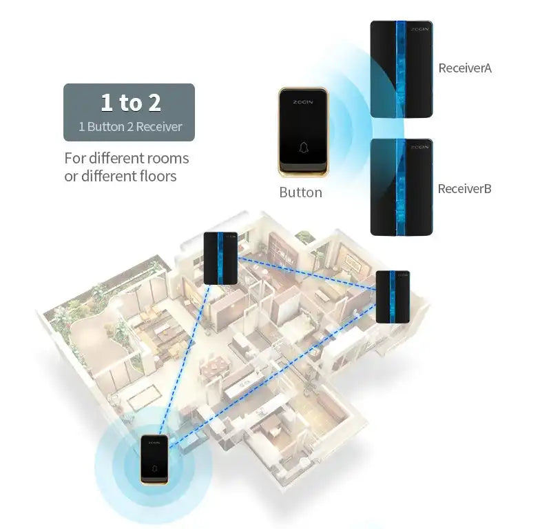 Wireless Doorbell Waterproof Self-powered Button Intelligent Door Bell Sets Home Welcome Outdoor 1 2 3 Receiver EU AU US UK Plug - Magic Electronics