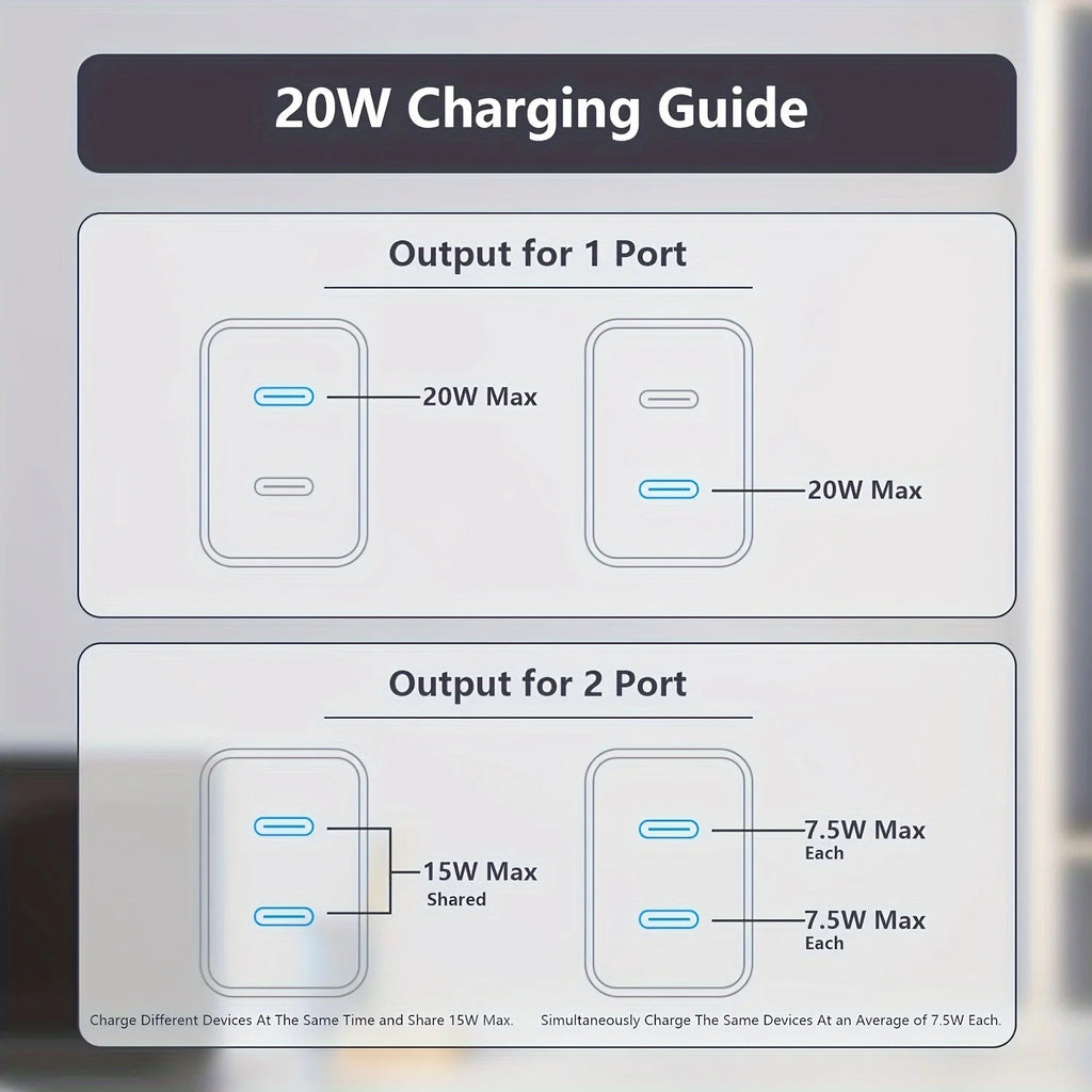 For IPhone16 Fast Charging, 20W Dual Port USB C Charger With 10FT USB C Fast Charging Cable For IPhone 15 Pro Max/15 Pro/15 Plus - Magic Electronics