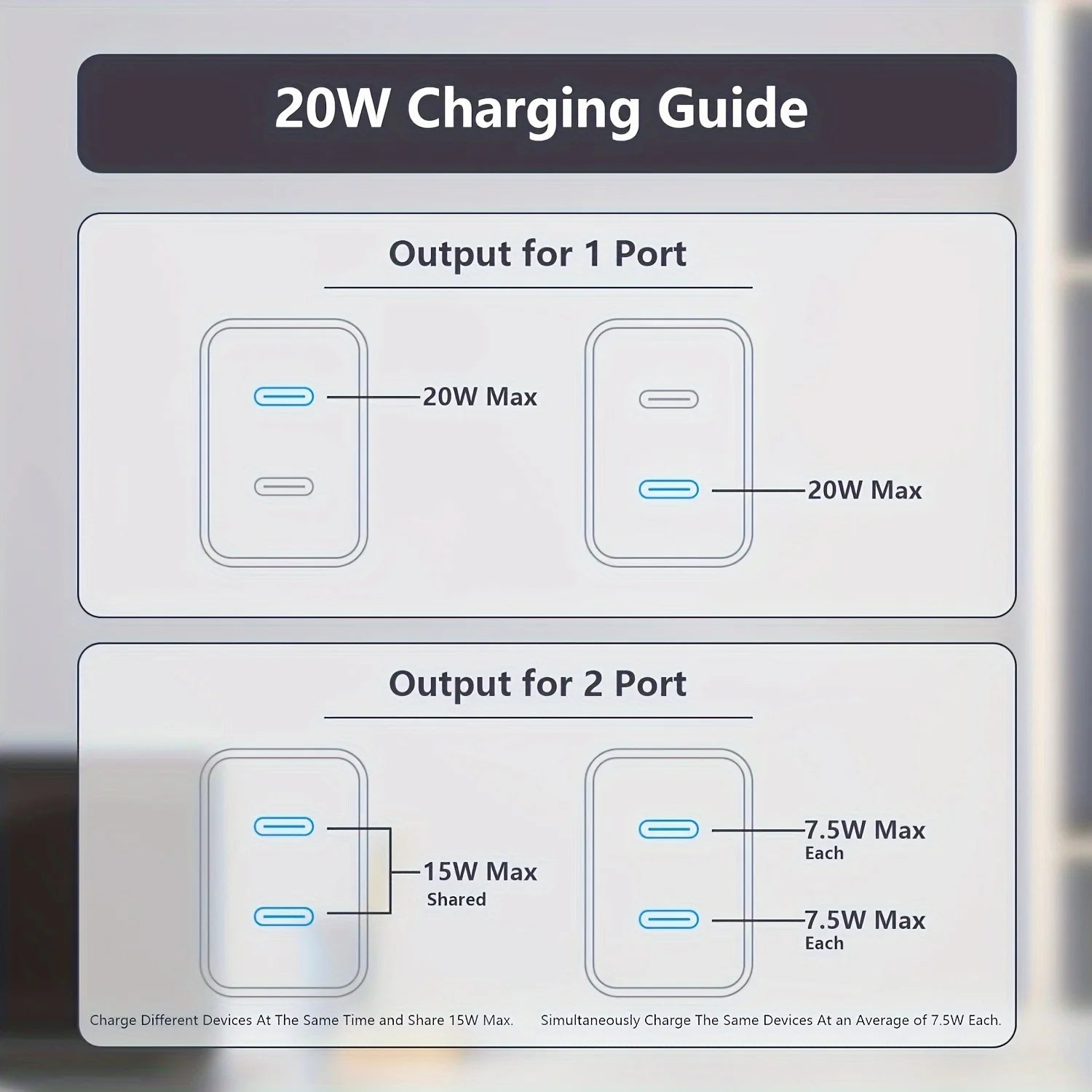 For IPhone16 Fast Charging, 20W Dual Port USB C Charger With 10FT USB C Fast Charging Cable For IPhone 15 Pro Max/15 Pro/15 Plus - Magic Electronics