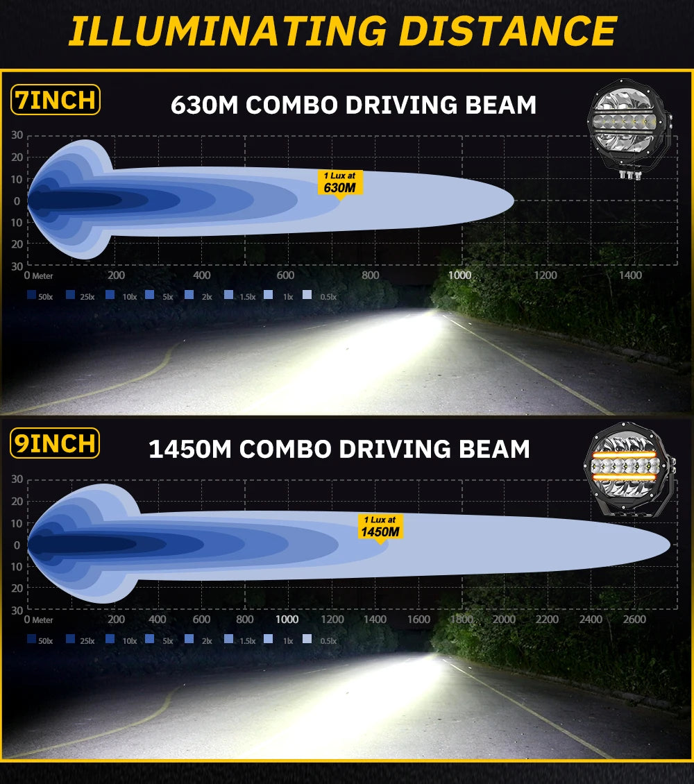 CO LIGHT Round LED Offroad Lights 7 Inch Spot Driving Light Pods with DRL Super Bright Off Road Ditch Work Light Bar for SUV Magic Electronics S05375a36de01442f8d6c4362dbdd673cA