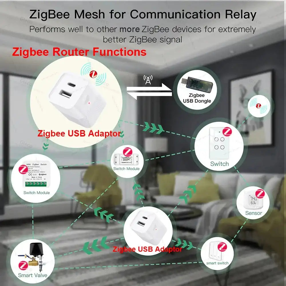 Zigbee Micro USB Adaptor Switch 5V Mini TYPE-C USB Power Adaptor Signal Repeater Plug Home Automation For Smart Life TUYA Z2M - Magic Electronics