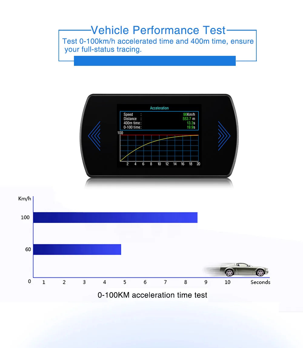 Multi-functions P12S Car HUD Head Up Display OBD2 On-board Computer Water Temp Fuel Consumption LCD Digital Speedometer Gauge Magic Electronics S06746cb793d54618bcbc9039e94f3a06S