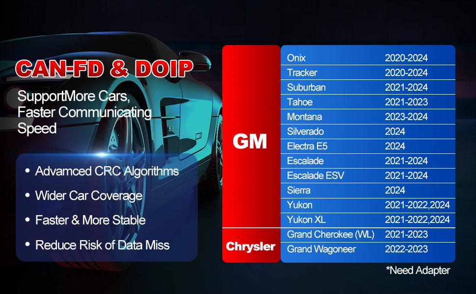 KINGBOLEN K10 Pro K10 Elite Car Scanner Topology Map Bluetooth OBD2 Scanner 41+ Reset Service FCA AutoAuth, CANFD & DOIP V.A.G G Magic Electronics S07e53aec7dbe429ba7bc72f34e8a4e72W