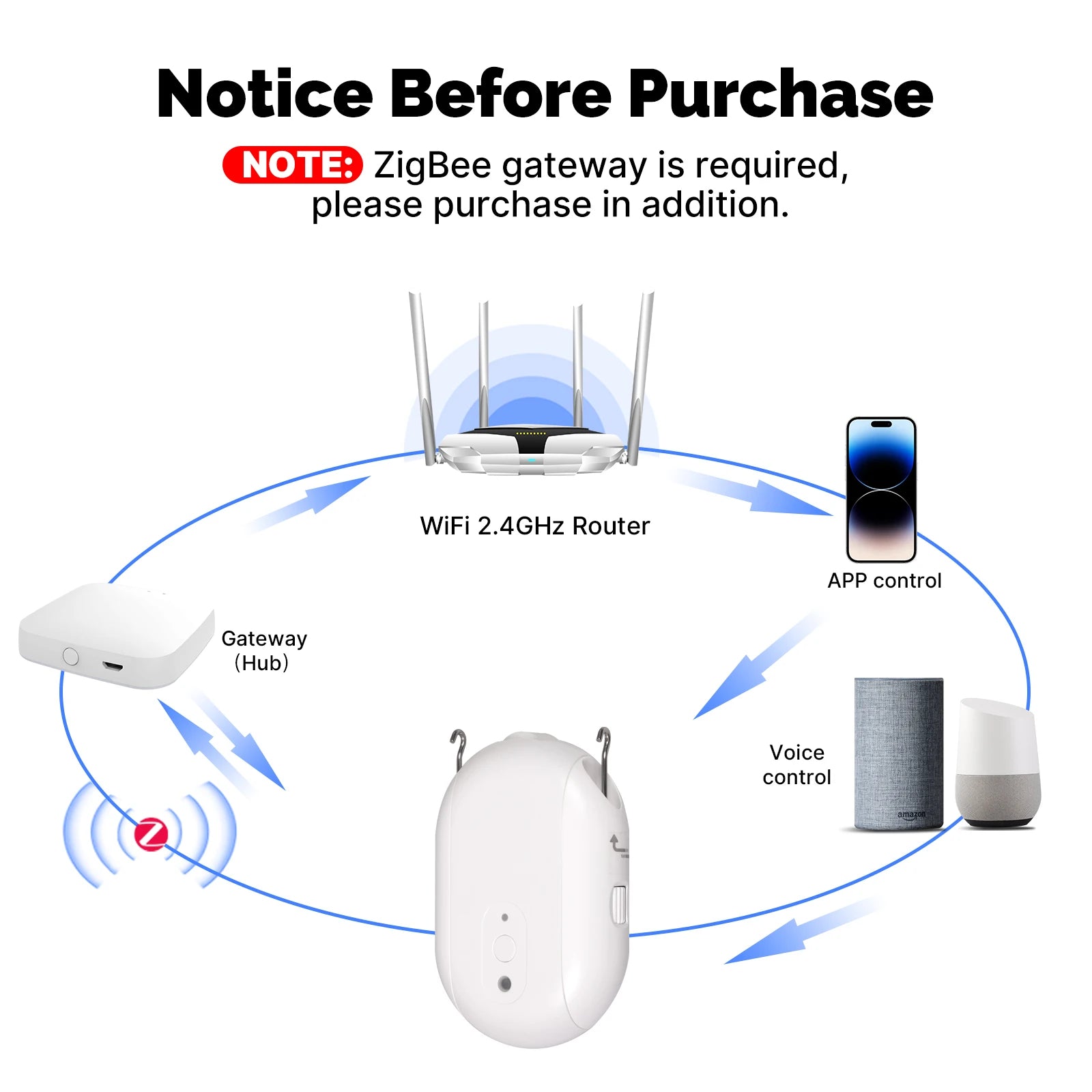MOES Tuya ZigBee Smart Electric Curtain Robot Timing Auto Opener Closer Light Sensor App Remote Control Support Alexa GoogleHome Magic Electronics S098293c1af80430f930e149d67c39913s_29024181-d094-4d62-9ea9-070d722811be