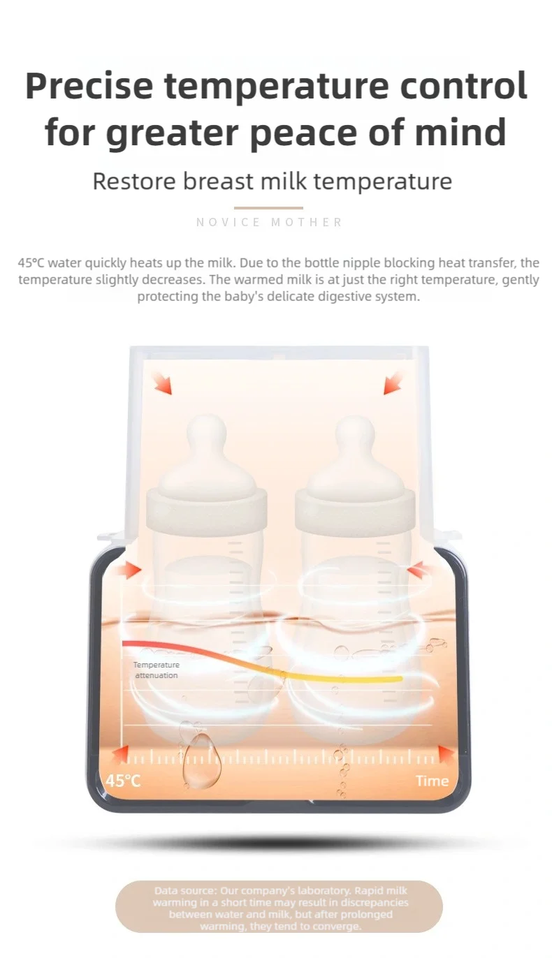 TINSOL Smart Milk Warmer Baby Bottle Thermos Multi-functional Quick Baby Products Breastmilk Warmer Bottle Sterilizer Magic Electronics S0e46f35cb46142d9ab76660bd9b286080_77275b19-3dbe-414e-82d4-b1e33f53347e
