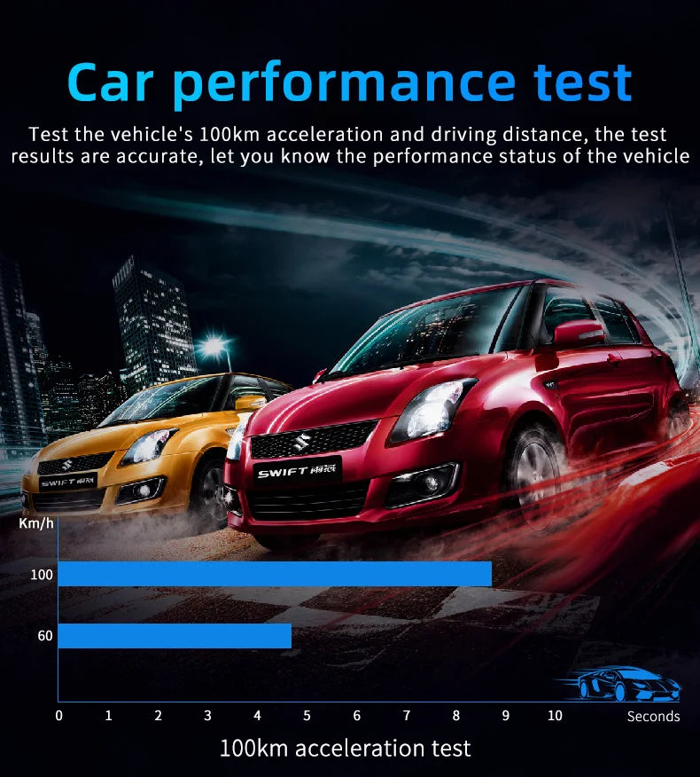 M12 HUD Windshield Projector OBD+GPS Universal Head Up Display Car Speedometer Water temp RPM Voltage Security Automatic Alarm Magic Electronics S0ed071f4d5134c959a2f012b54fd9519M