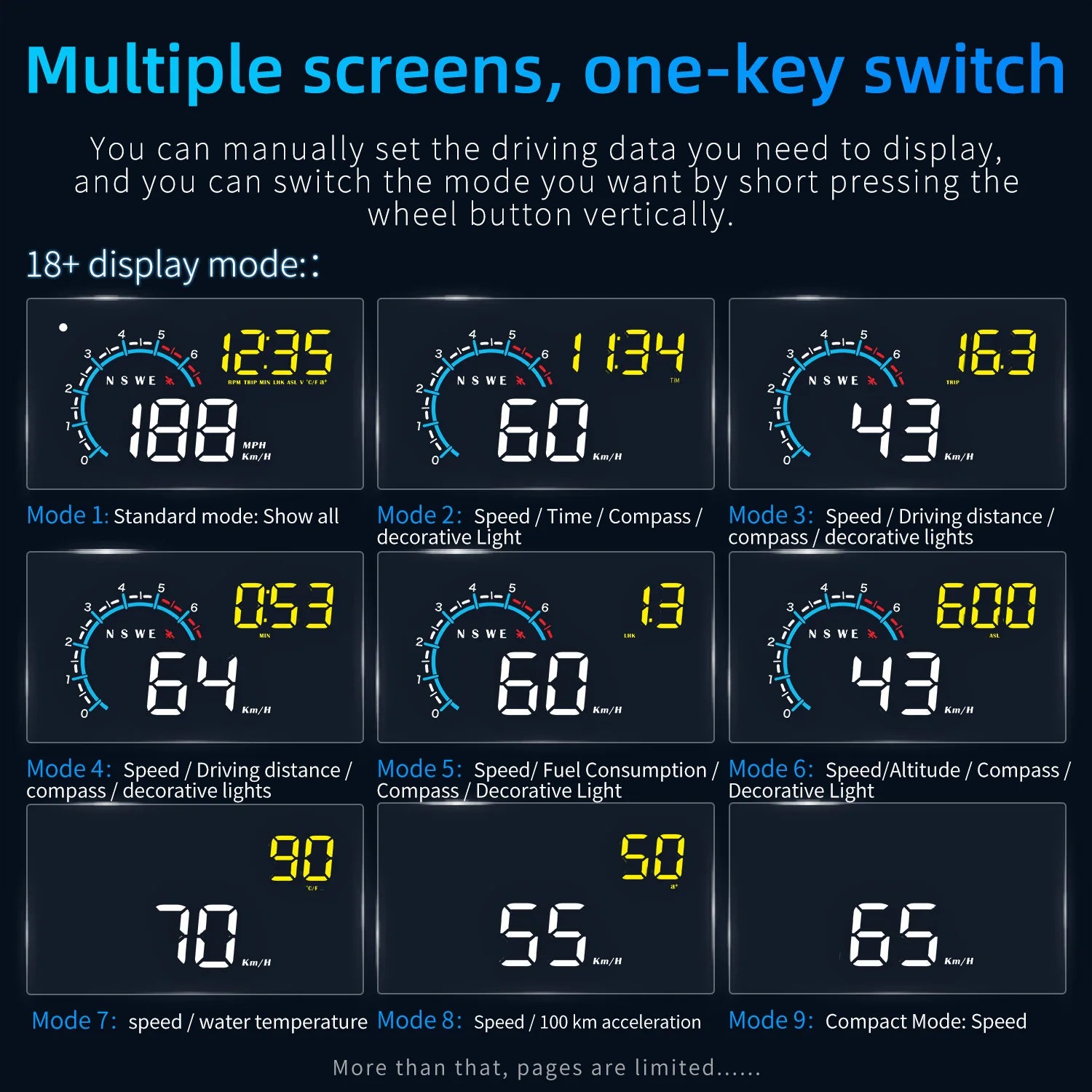 M12 HUD Windshield Projector OBD+GPS Universal Head Up Display Car Speedometer Water temp RPM Voltage Security Automatic Alarm Magic Electronics S1415aae780b24930bca8dbf3470ed39fS