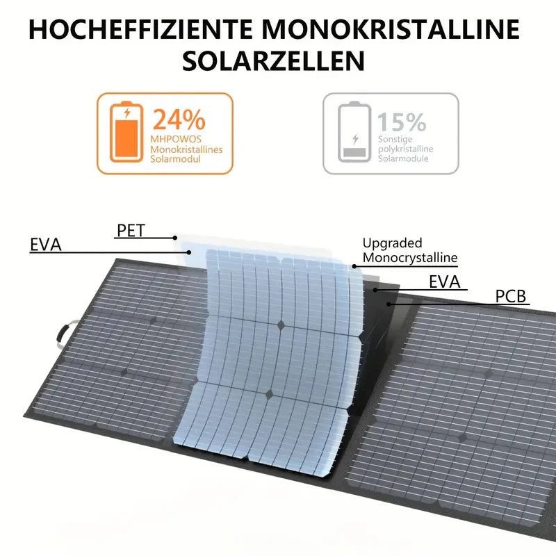 200W Portable Solar Panel IP65 Waterproof Foldable Solar Panel Power Backup Solar Charger for Power Station RV Camping Off Grid Magic Electronics S18a8ad4f7640440582b346e20d469814A