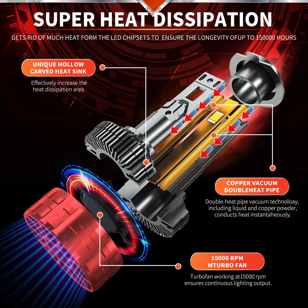 ACTVTCA 9000W 18000000LM H4 H7 LED Headlights 6000K Headlamp H1 Led H11 H8 H3 HB3 9005 HB4 9006 9007 9008 H13 9012 H9 Car Lights - Magic Electronics
