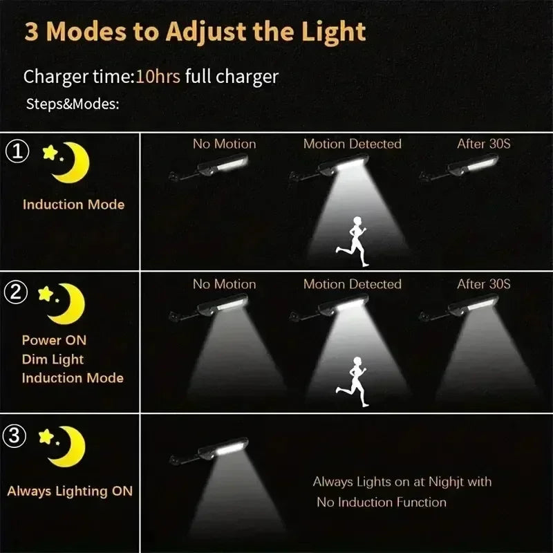 Newest Solar LED Light 300000LM Outdoor Solar Lamp Of Motion Sensor 4 Mode Waterproof IP65 Solar Garden Light Street Yard Lanter Magic Electronics S359fe851b1624b3a909f3f1f9e53083aP