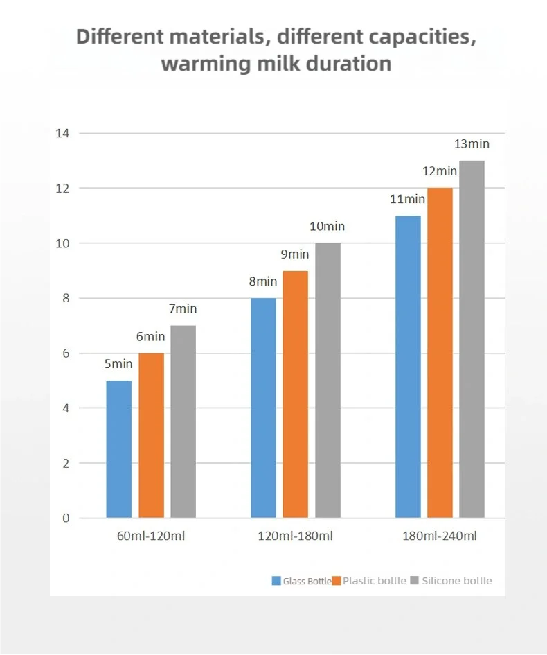 TINSOL Smart Milk Warmer Baby Bottle Thermos Multi-functional Quick Baby Products Breastmilk Warmer Bottle Sterilizer Magic Electronics S3bb4b1a7dbe94e948ff7fc7ed4bab702b_37ae1829-561e-40c9-8a8b-692508896e8f