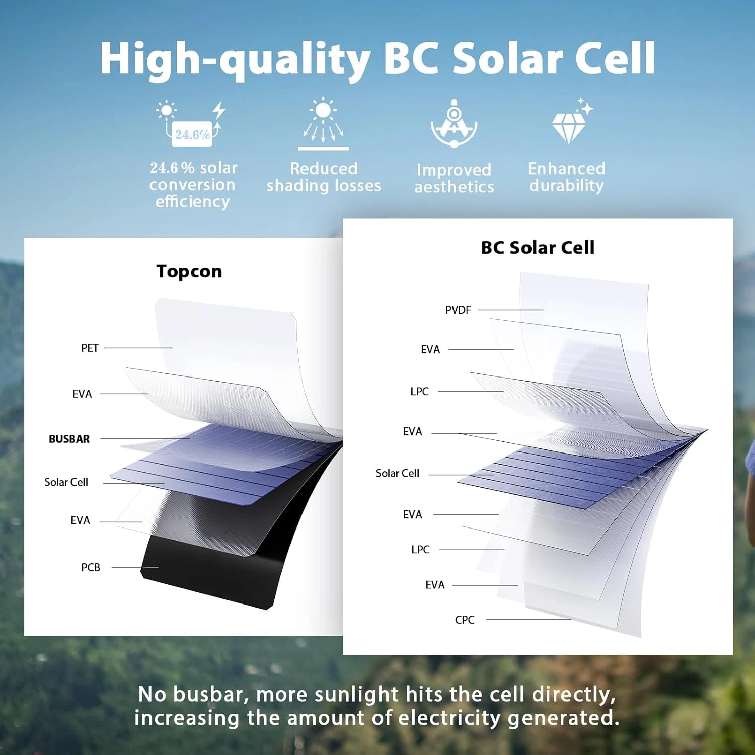 200W Portable Solar Panel IP65 Waterproof Foldable Solar Panel Power Backup Solar Charger for Power Station RV Camping Off Grid Magic Electronics S3e9b79dde0e24de3b3fec379500e4806H