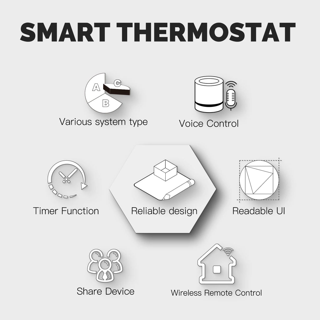 WiFi Smart Home Heating Knob Thermostat Temperature Controller For Water Gas Boiler Electric Heating Works with Alexa GoogleHome - Magic Electronics