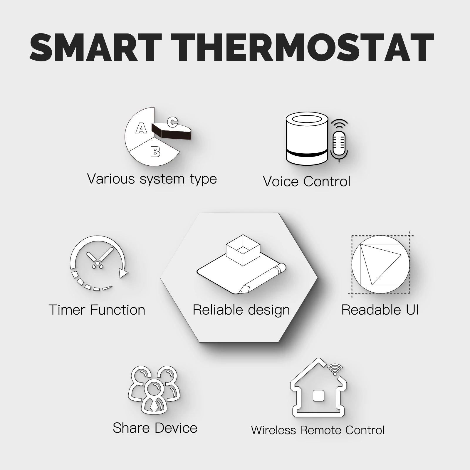 WiFi Smart Home Heating Knob Thermostat Temperature Controller For Water Gas Boiler Electric Heating Works with Alexa GoogleHome - Magic Electronics