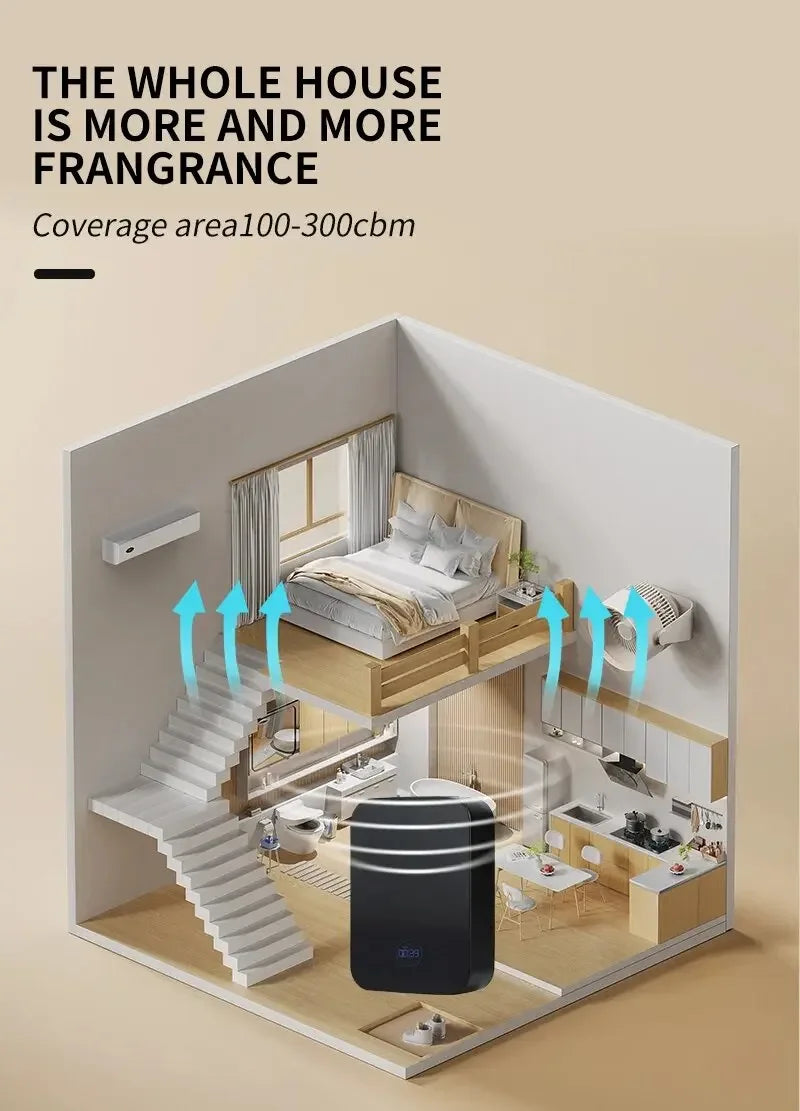Intelligent Aromatherapy Diffuser for Large Room Fragrance Diffusers Wall Mounted Aroma Diffuser Machine Electric Smell for Home Magic Electronics S4348b3fc95b24568827955577ce44c75S
