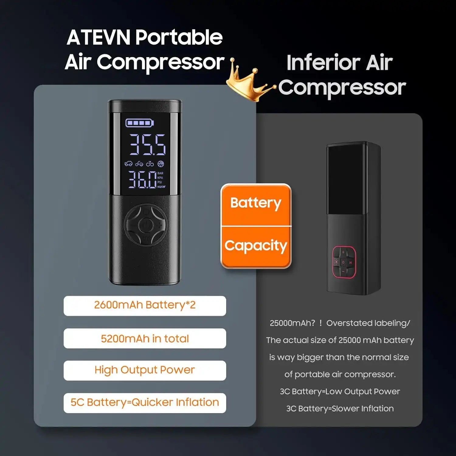 Cordless Car Tire Inflator Portable Air Compressor, 150 PSI Air Pump with Pressure Gauge, for Bicycle Bikes Motorcycles Balls - Magic Electronics