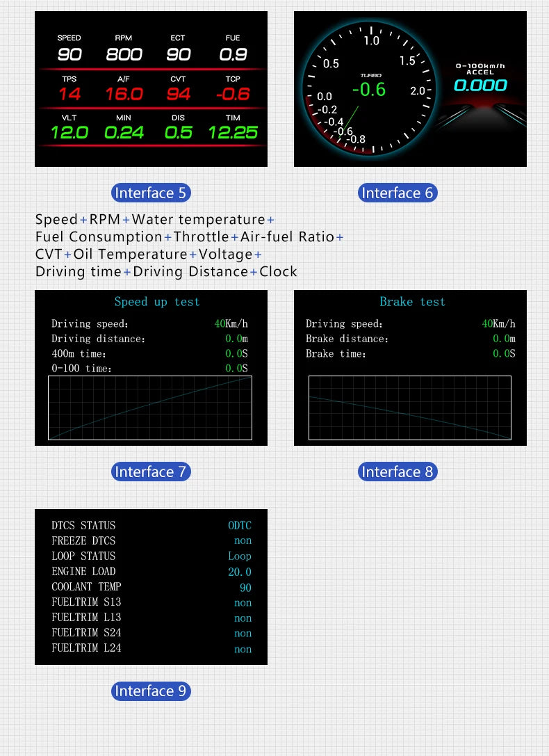 F9-OBD OBD2 GPS HUD Head Up Display Car Digital Speedometer Auto Over speed Alarm Meter Water Temp Fuel Consumption Gauges - Magic Electronics