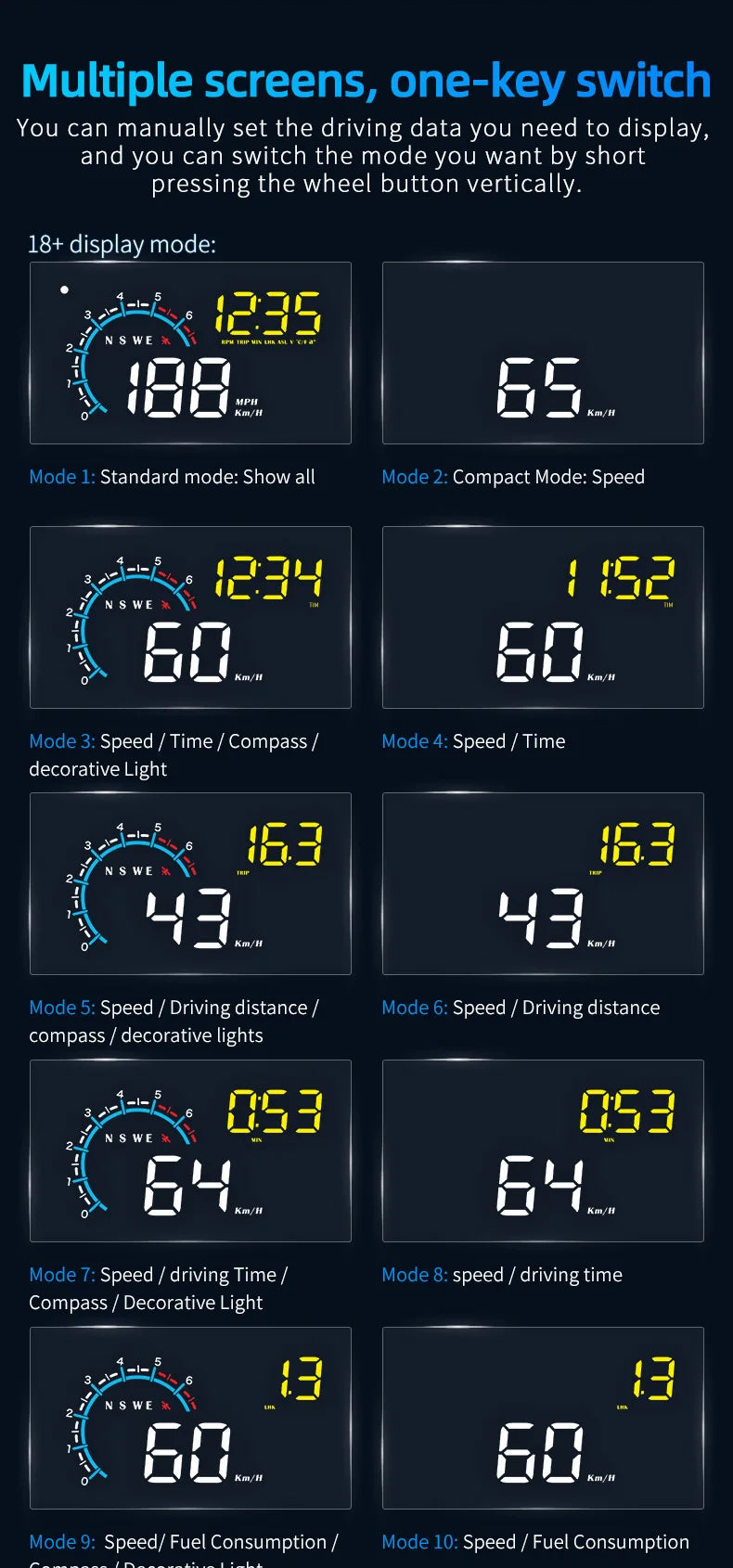 M12 HUD Windshield Projector OBD+GPS Universal Head Up Display Car Speedometer Water temp RPM Voltage Security Automatic Alarm Magic Electronics S5804d2af082f4a898defd98f09e9fb02y