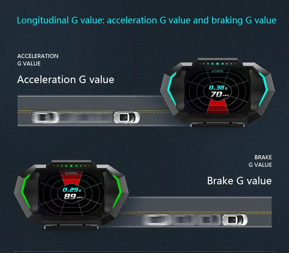 OBD + GPS HUD P24 Car OBD Head Up Display HUD on Board Computer Digital Speedometer Water Temp Fuel Consumption Slope Meter - Magic Electronics