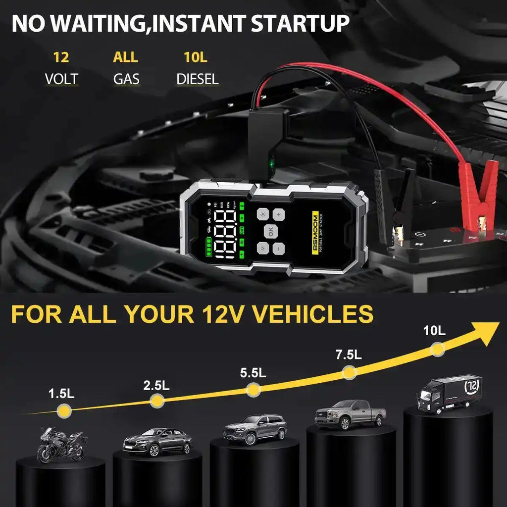 7000A Car Jump Starter with Air Compressor Battery Booster 12V Power Bank with LED Flashlight, Smart Cable with Voltage Display - Magic Electronics