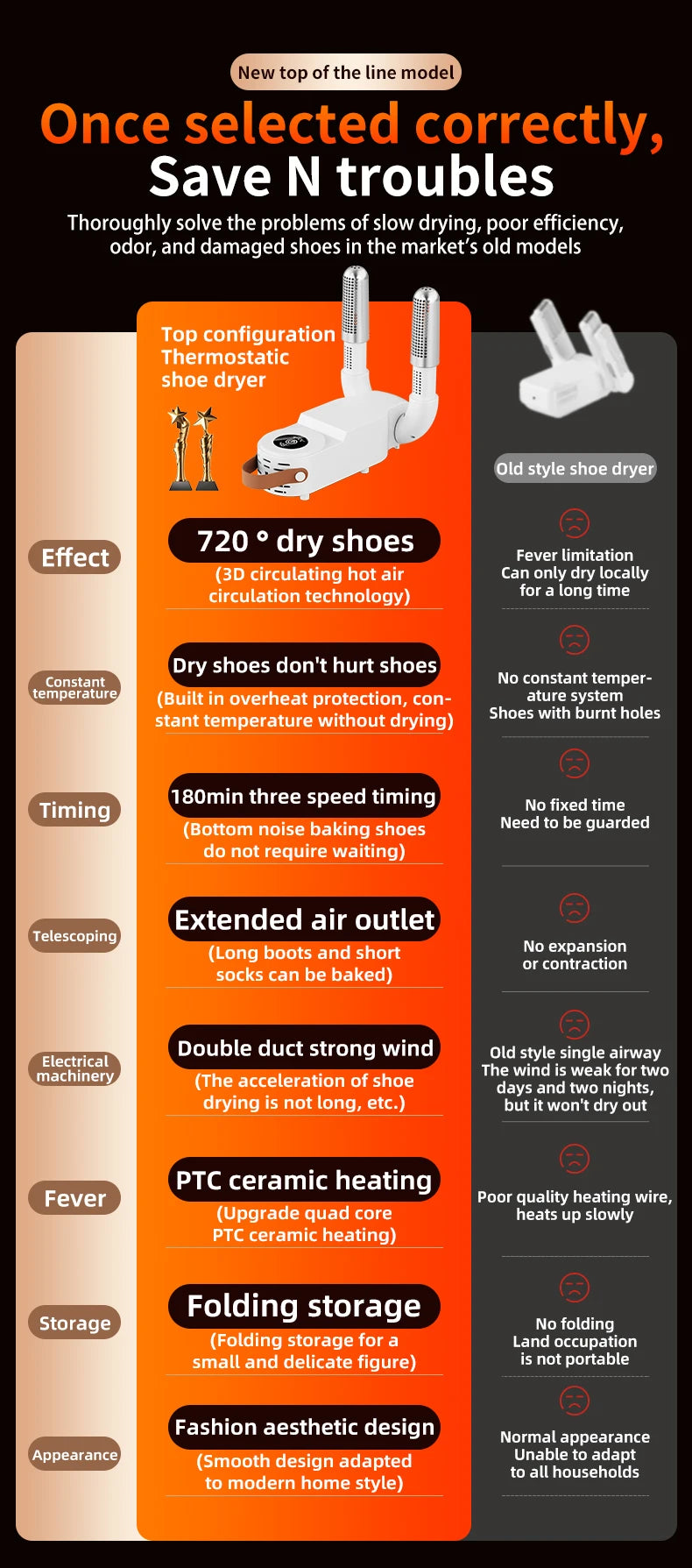 HOMEFISH Intelligent Shoe Dryer Quick Drying Deodorizing Sterilizing Adjustable Timer Household Shoe Warmer And Heater - Magic Electronics