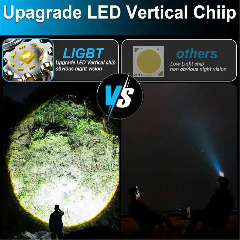 Rechargeable Powerful LED Headlamp with Zoomable Headlight Waterproof - Magic Electronics