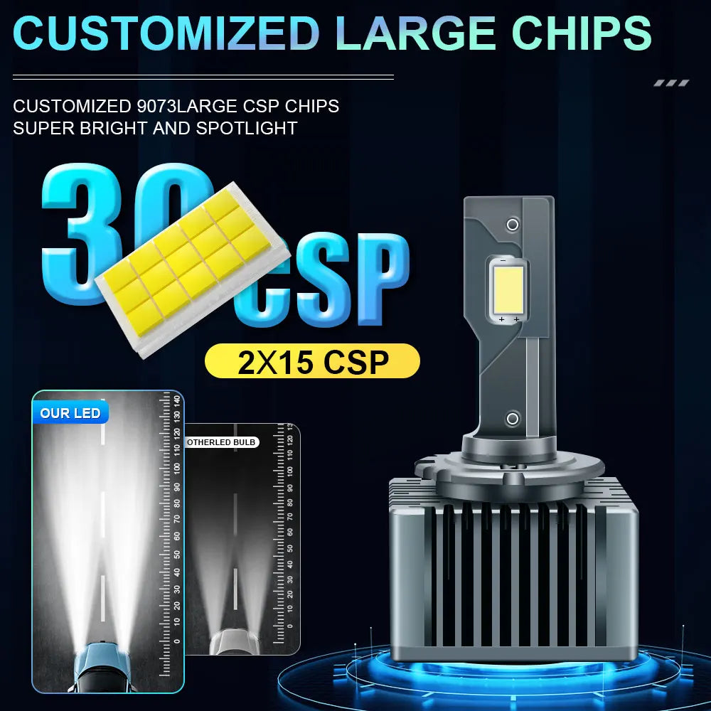 D1S D3S LED Headlight Canbus 1000W 1500000LM D4S D2S D8S Auto Bulbs Two-sided D1R D2R D3R D4R Car Lamp Xenon HID 6000K 12V 24V - Magic Electronics