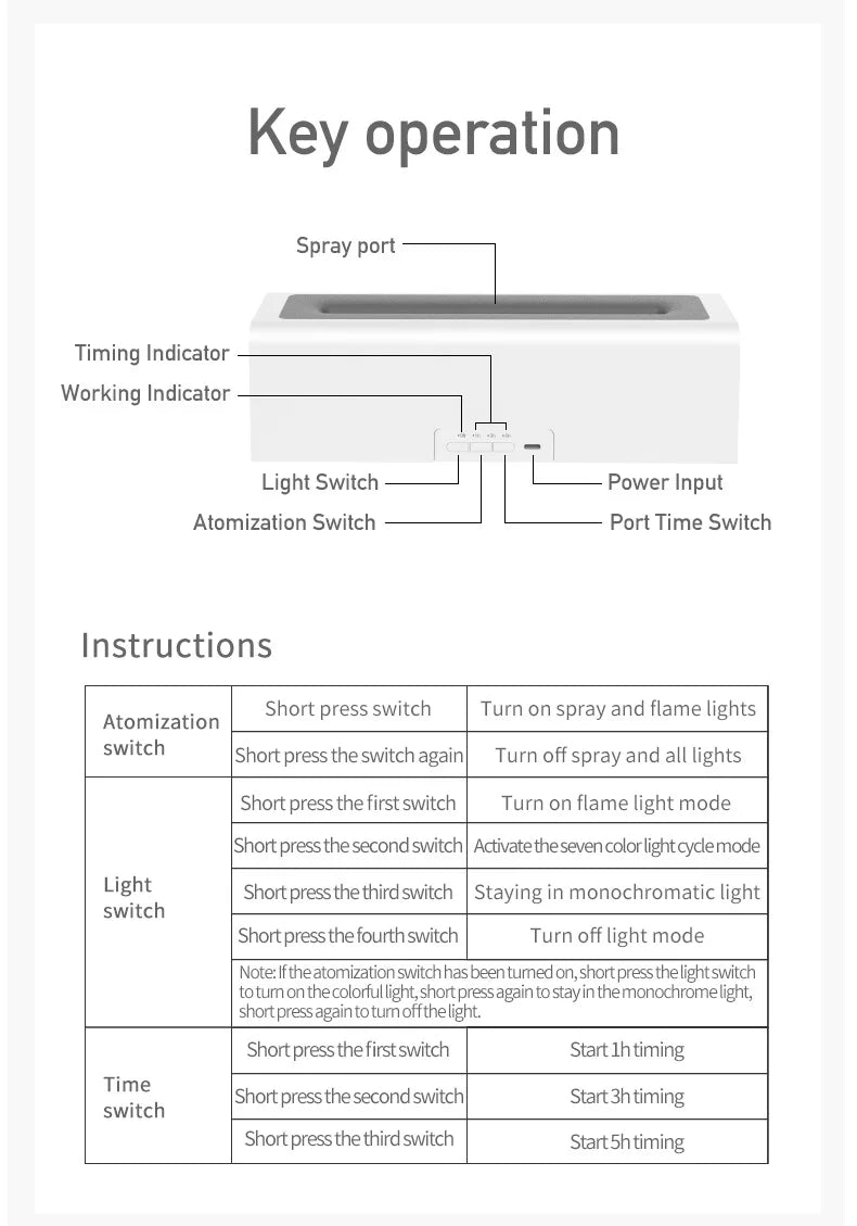 Colorful Simulation Flame Diffuser USB Plug-in Fragrance Office Home Flame Humidification Diffuser Diffuser Magic Electronics S7da5f056fb894d438f557c36019daf1ep