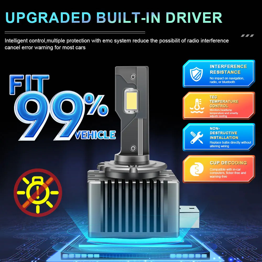 D1S D3S LED Headlight Canbus 1000W 1500000LM D4S D2S D8S Auto Bulbs Two-sided D1R D2R D3R D4R Car Lamp Xenon HID 6000K 12V 24V - Magic Electronics