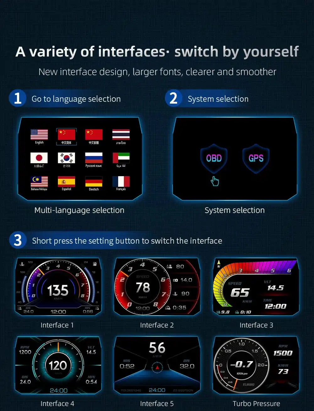 OBD + GPS HUD P24 Car OBD Head Up Display HUD on Board Computer Digital Speedometer Water Temp Fuel Consumption Slope Meter - Magic Electronics