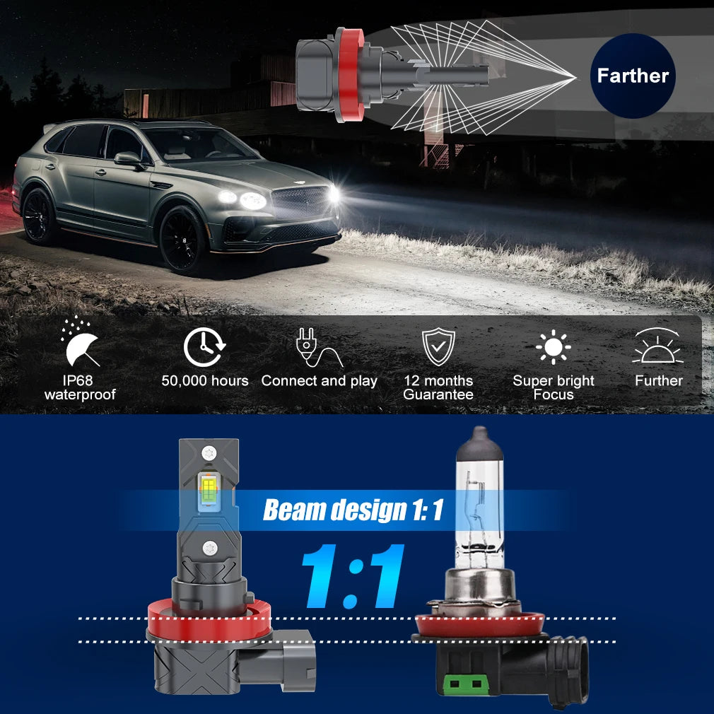 H8 H11 LED Car Headlight Bulbs Canbus 9005 HB3 9006 HB4 CSP LED Headlamp 100W Turbo Auto Lamp 6000K 12V 30000LM - Magic Electronics