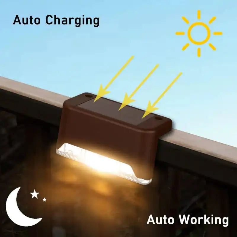 1-24PCS IP65 Waterproof Solar Garden Light Outdoor LED Solar Power Deck Lamps for Railing Stairs Step Fence Yard Patio Pathway - Magic Electronics