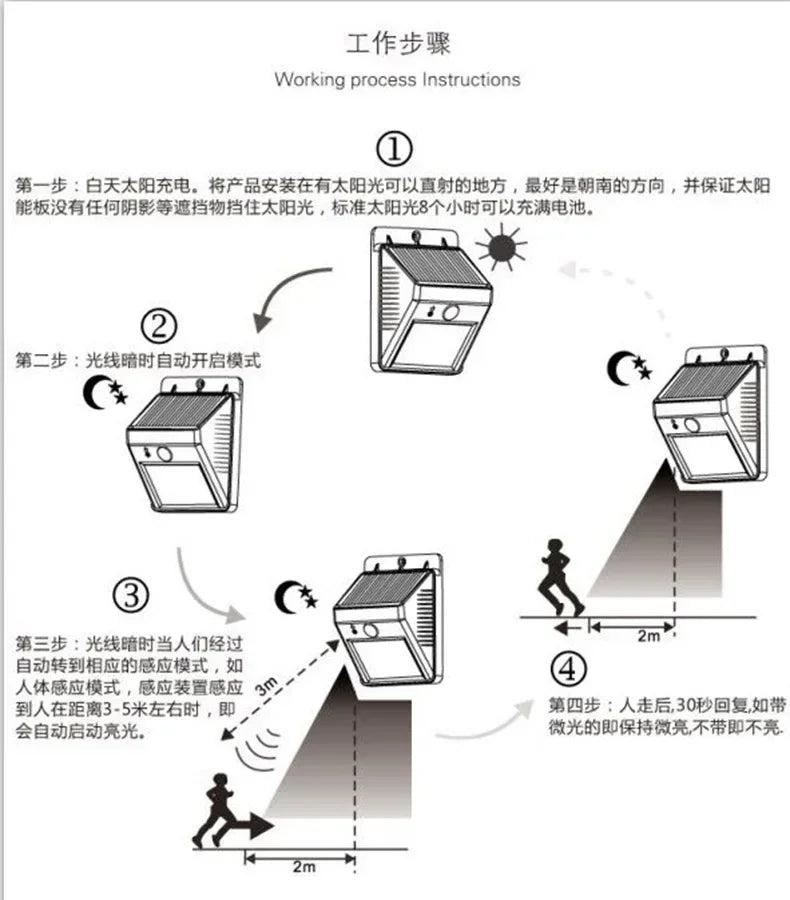 Solar Light Motion Sensor Wall Light 30 LED Outdoor Solar Lamp Waterproof Solar Powered Sunlight Street Lamp Garden Decor Magic Electronics S9099f5fc0b1b4f598e97cca4f3fa1b44G