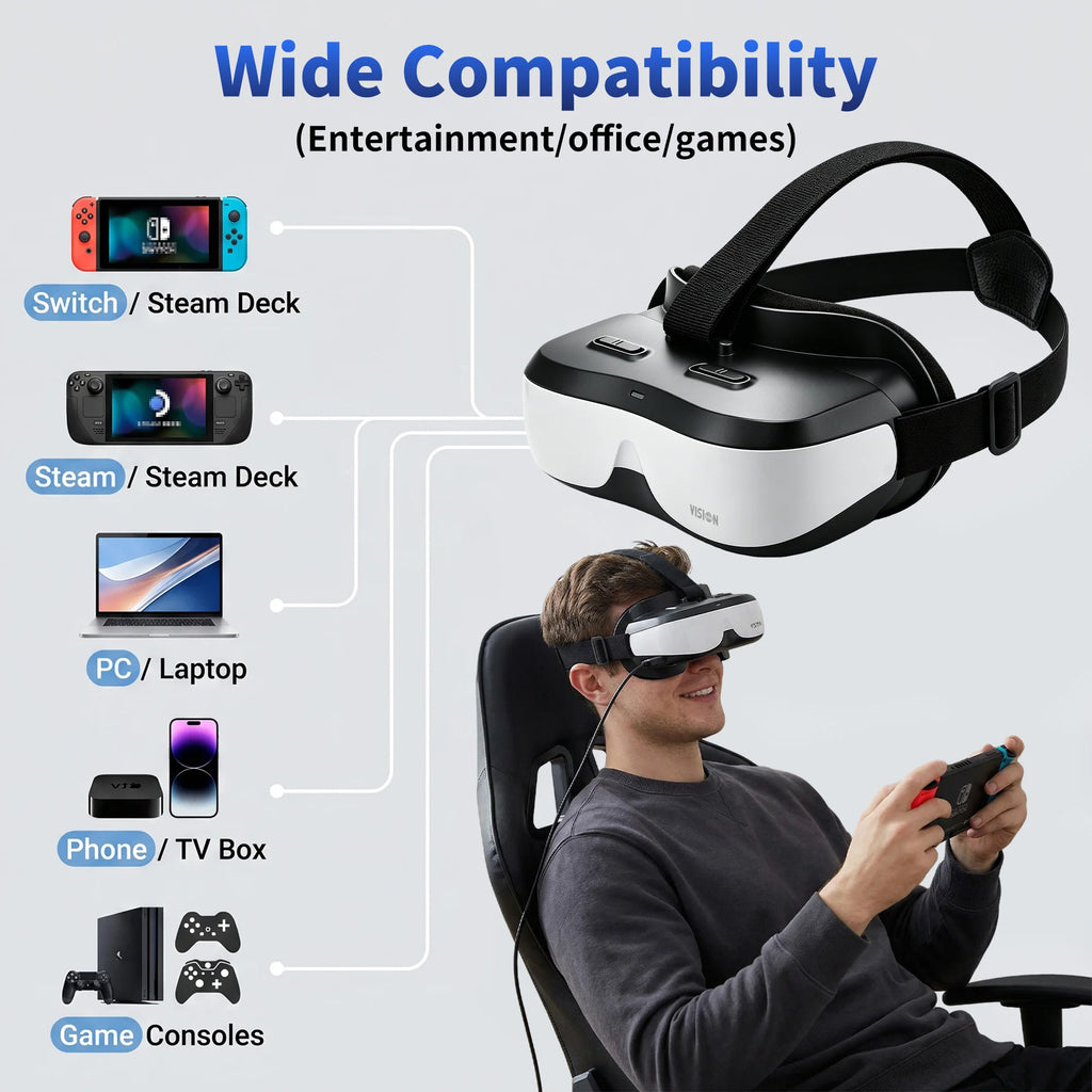 Head-Mounted Display with HDMI Input and Built-In Battery, Allowing Connection to a Variety of Devices.