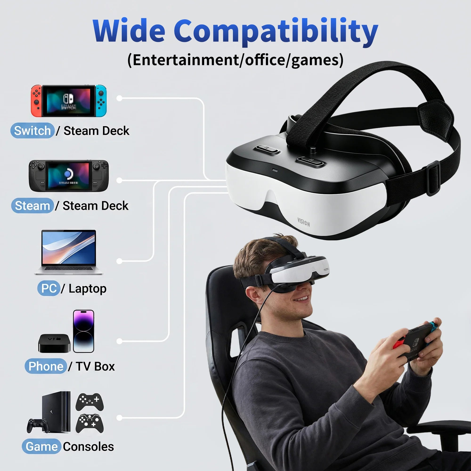 Head-Mounted Display with HDMI Input and Built-In Battery, Allowing Connection to a Variety of Devices.