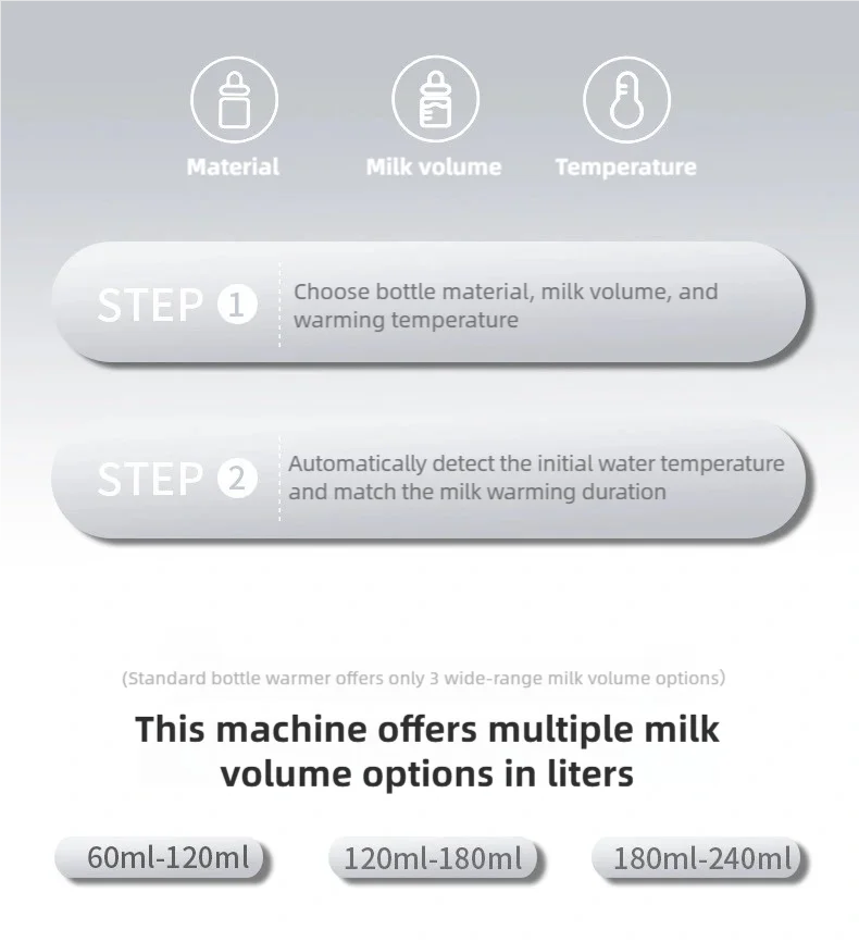 TINSOL Smart Milk Warmer Baby Bottle Thermos Multi-functional Quick Baby Products Breastmilk Warmer Bottle Sterilizer Magic Electronics S9aac880d8bc44fc891d2c9759ea7f0ecS_d73bea5f-d53f-40cb-927e-dfebeef50336