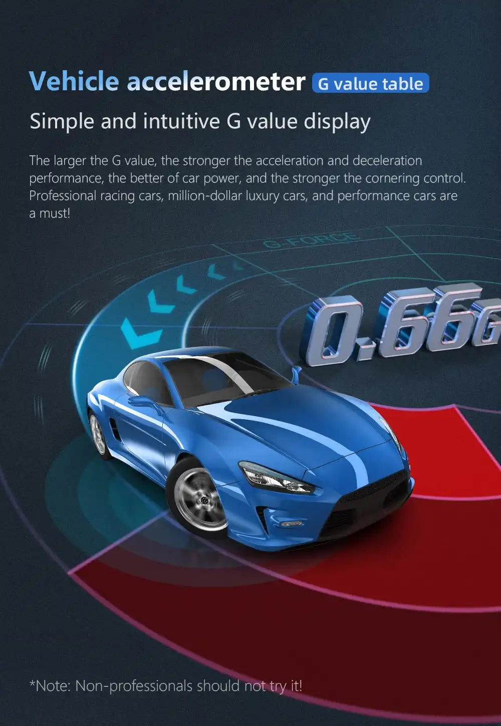 OBD + GPS HUD P24 Car OBD Head Up Display HUD on Board Computer Digital Speedometer Water Temp Fuel Consumption Slope Meter - Magic Electronics