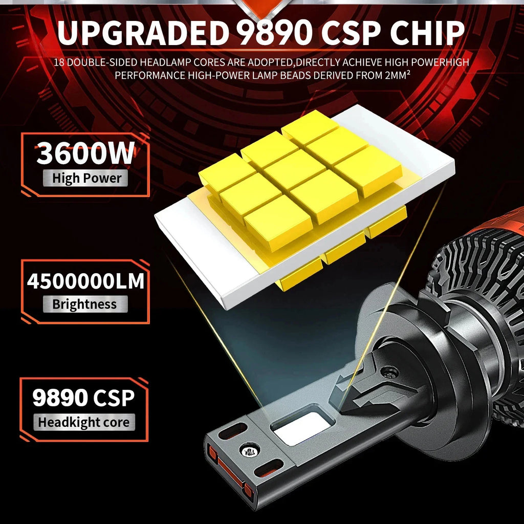 ACTVTCA 9000W 18000000LM H4 H7 LED Headlights 6000K Headlamp H1 Led H11 H8 H3 HB3 9005 HB4 9006 9007 9008 H13 9012 H9 Car Lights - Magic Electronics