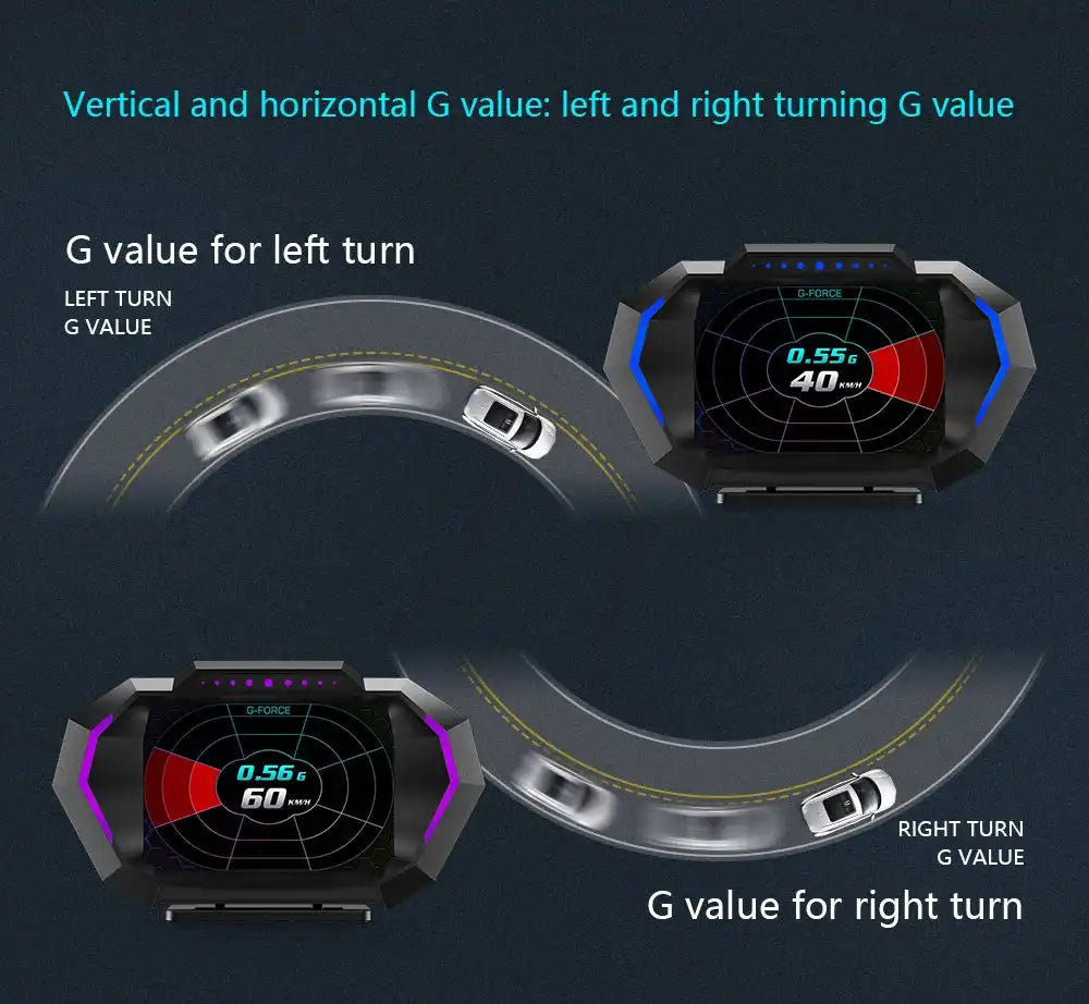 OBD + GPS HUD P24 Car OBD Head Up Display HUD on Board Computer Digital Speedometer Water Temp Fuel Consumption Slope Meter - Magic Electronics