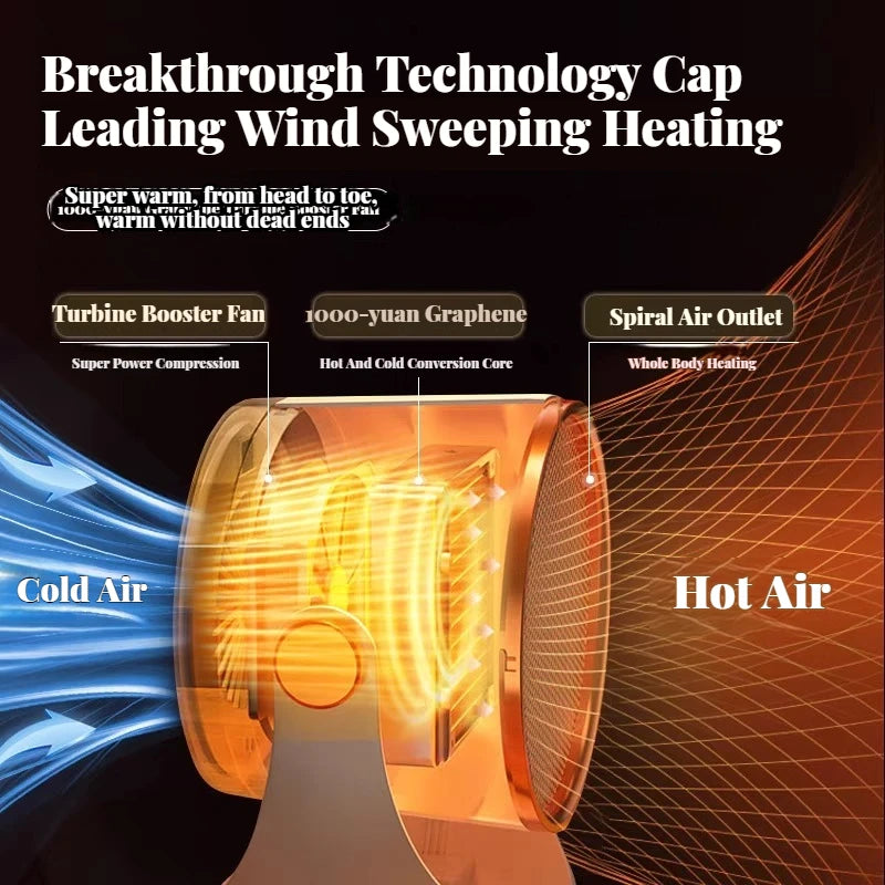 Portable Desktop Electric Heater for Home and Office, Mini Warm Air Fan for Desk Use and Foot Warmer for Cozy Comfort - Magic Electronics