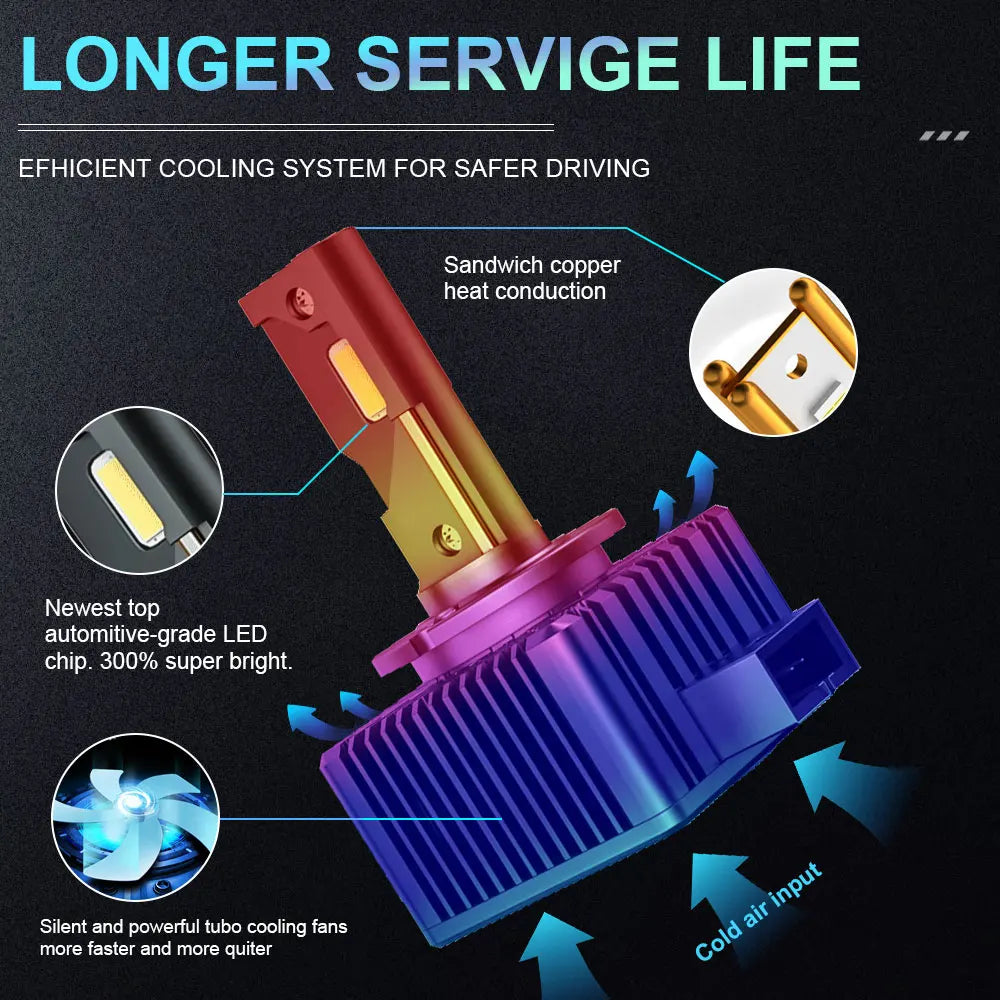 D1S D3S LED Headlight Canbus 1000W 1500000LM D4S D2S D8S Auto Bulbs Two-sided D1R D2R D3R D4R Car Lamp Xenon HID 6000K 12V 24V - Magic Electronics
